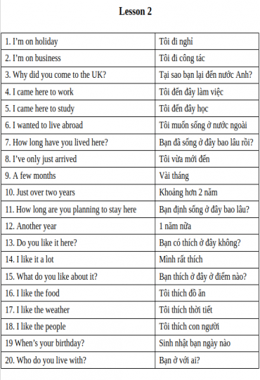 Bí mật giao tiếp tự nhiên như người bản xứ qua 400 mẫu câu thông dụng (L2)