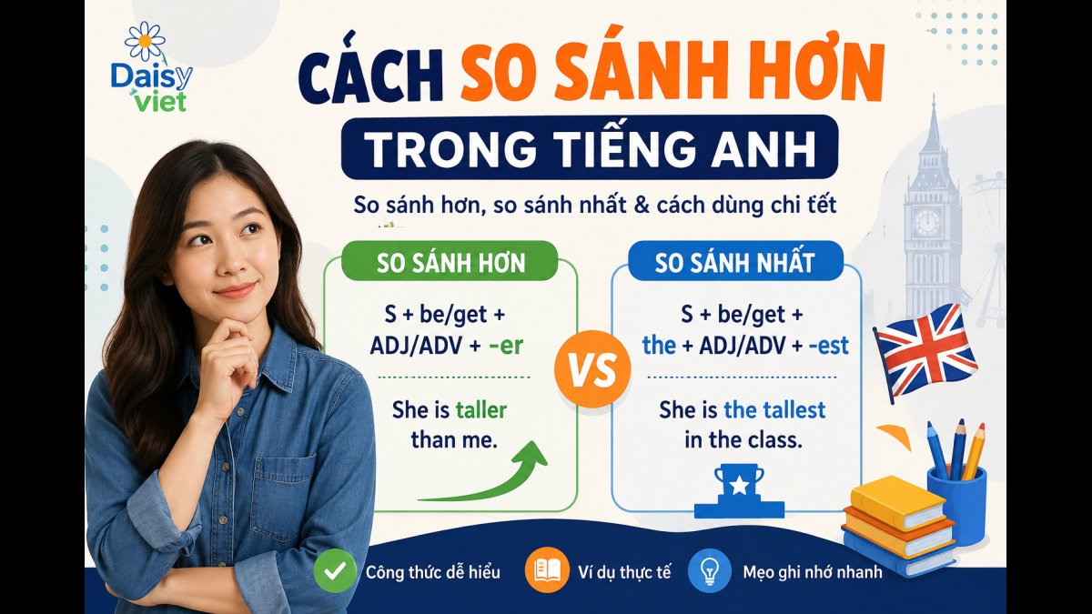 Cách So Sánh Hơn Trong Tiếng Anh: Công Thức, Quy Tắc Chia Và Bài Tập Có Đáp Án