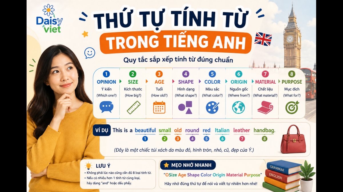 Thứ Tự Tính Từ Trong Tiếng Anh: Quy Tắc OSASCOMP Và Bài Tập Có Đáp Án