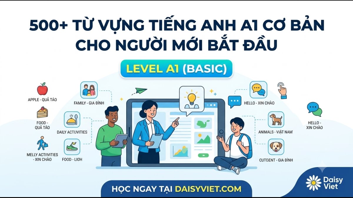 A1 English Vocabulary: 500 Từ Vựng Tiếng Anh Cơ Bản Cho Người Mới Bắt Đầu
