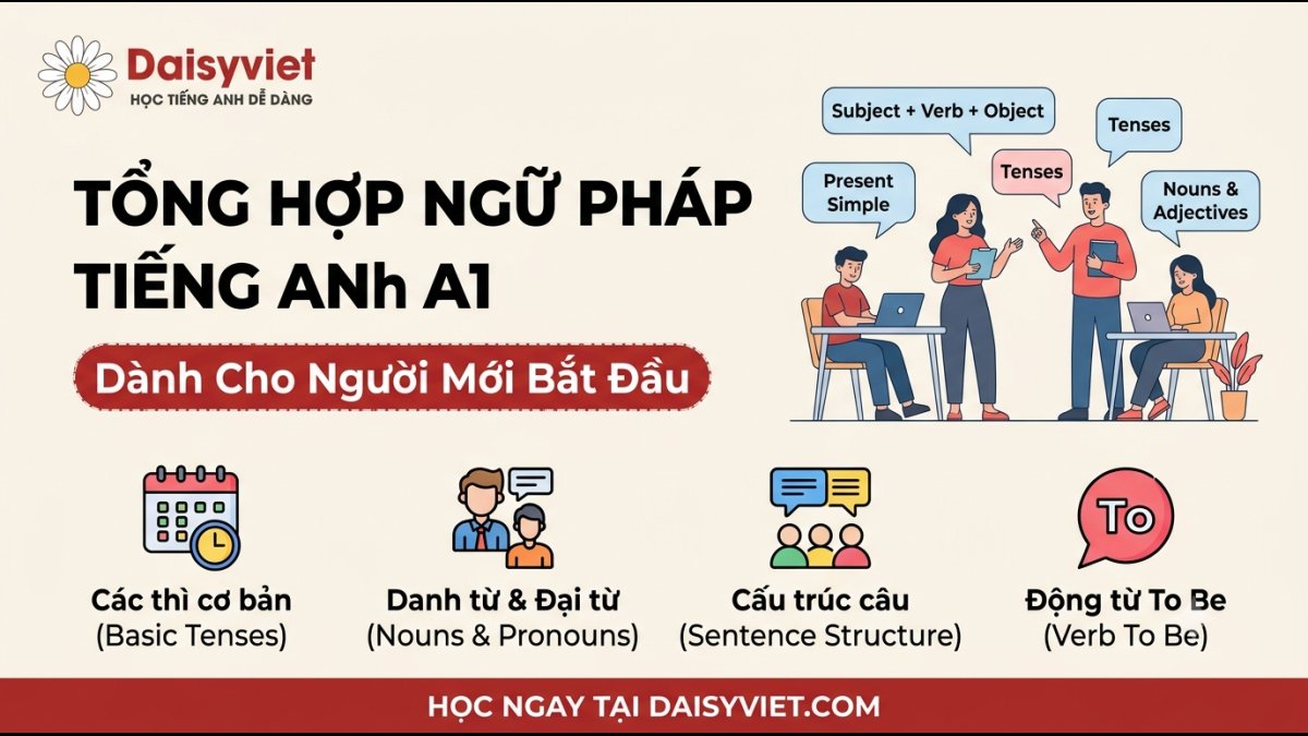 A1 English Grammar: Tổng Hợp Ngữ Pháp Tiếng Anh A1 Cho Người Mới Học